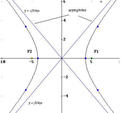 fig